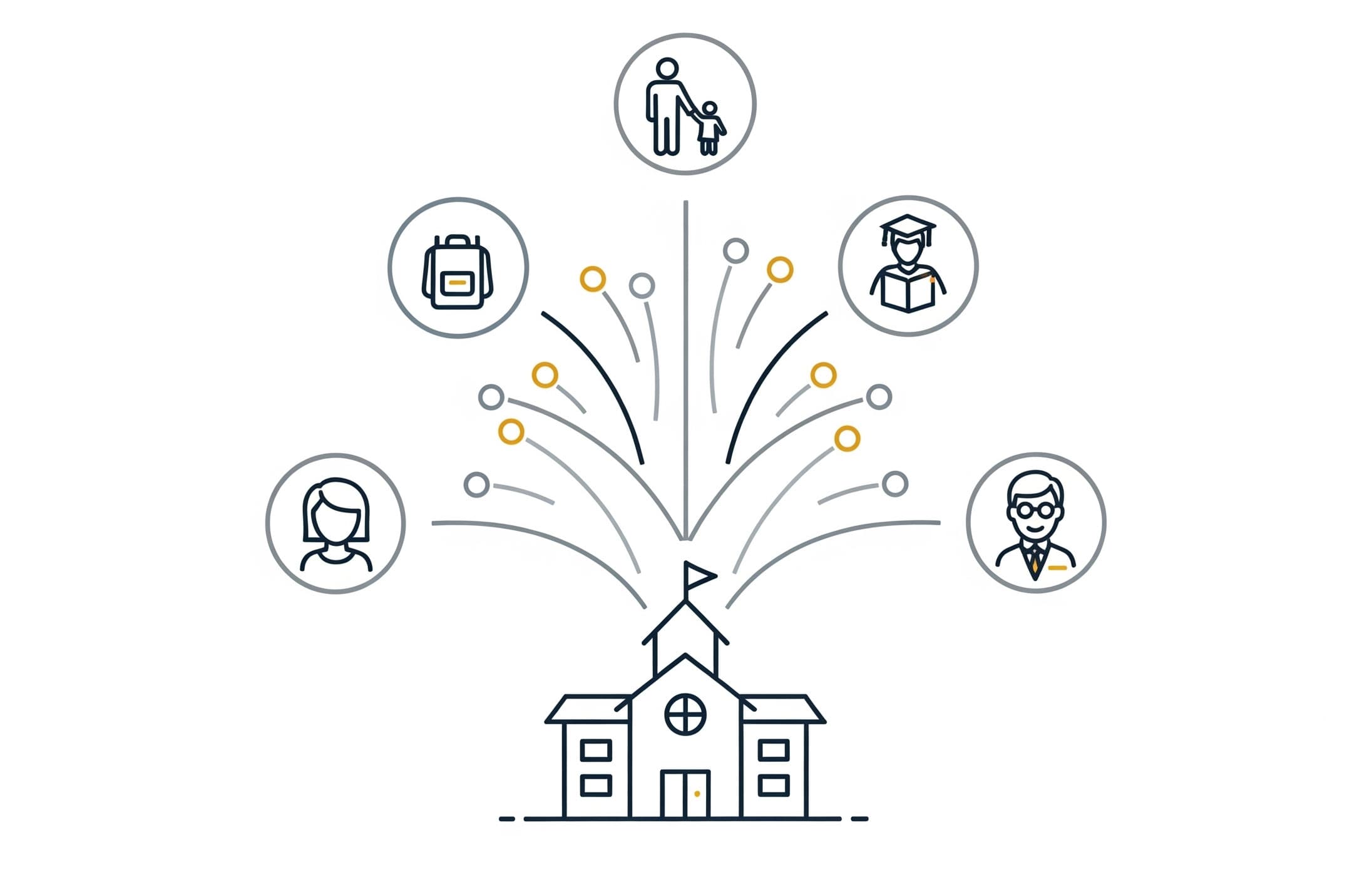 A minimalist infographic depicting a school building at the center, radiating lines connecting to icons of students, parents, and teachers, symbolizing a connected and nurturing school community.